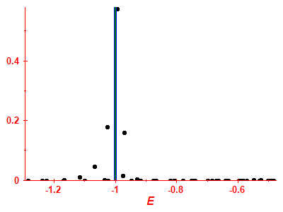 Strength function